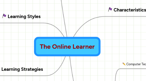 Mind Map: The Online Learner