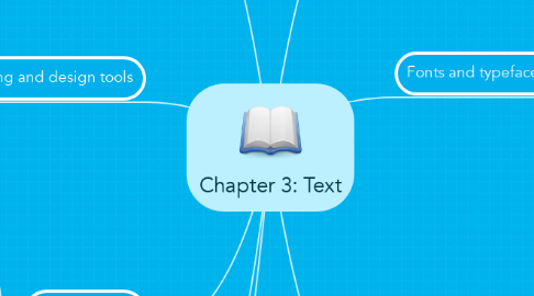 Mind Map: Chapter 3: Text