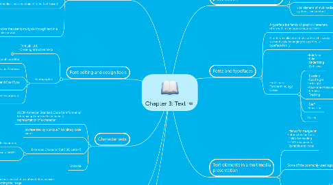 Mind Map: Chapter 3: Text