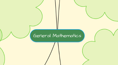 Mind Map: General Mathematics