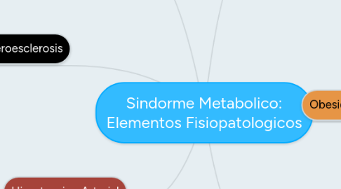 Mind Map: Sindorme Metabolico: Elementos Fisiopatologicos