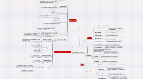 Mind Map: General Mathematics