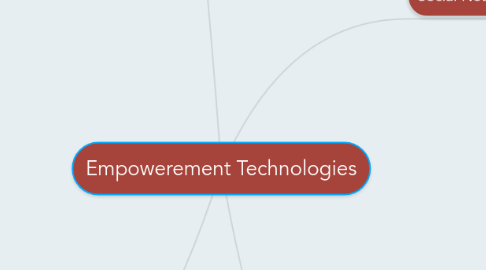 Mind Map: Empowerement Technologies