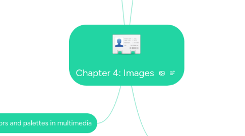 Mind Map: Chapter 4: Images