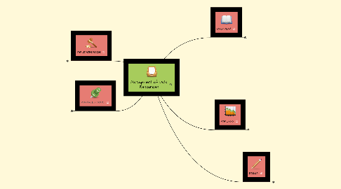 Mind Map: Management of Data Resources