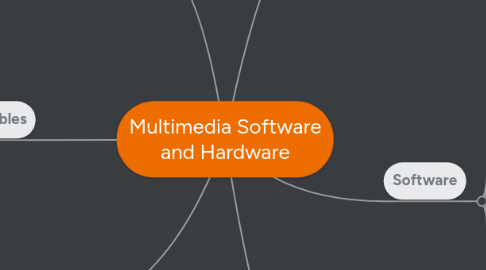 Mind Map: Multimedia Software and Hardware