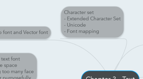 Mind Map: Chapter 3 - Text