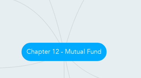 Mind Map: Chapter 12 - Mutual Fund