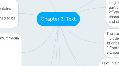 Mind Map: Chapter 3: Text