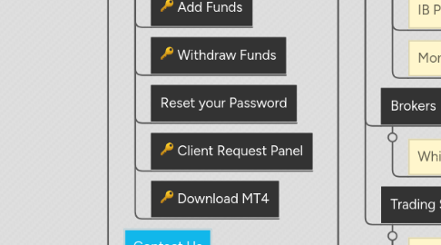 Mind Map: EQUITI.com Homepage