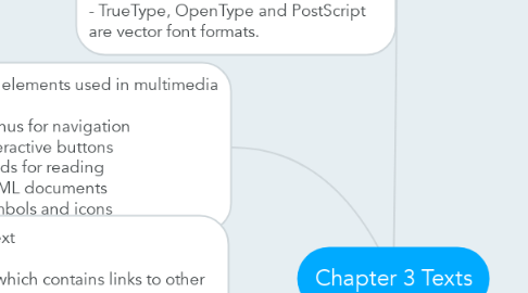 Mind Map: Chapter 3 Texts