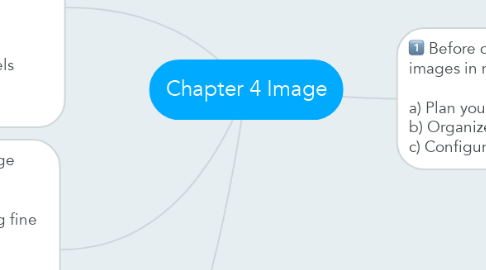 Mind Map: Chapter 4 Image