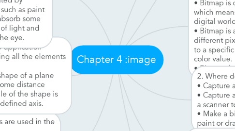 Mind Map: Chapter 4 :image