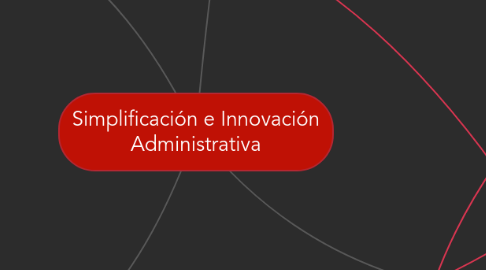 Mind Map: Simplificación e Innovación Administrativa