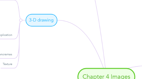 Mind Map: Chapter 4 Images