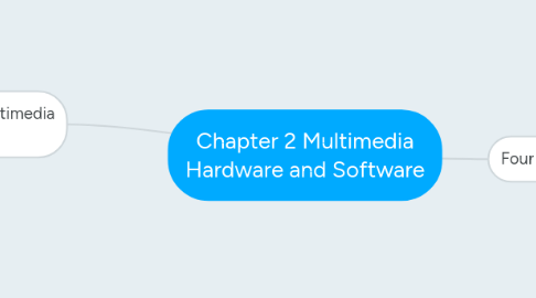 Mind Map: Chapter 2 Multimedia Hardware and Software