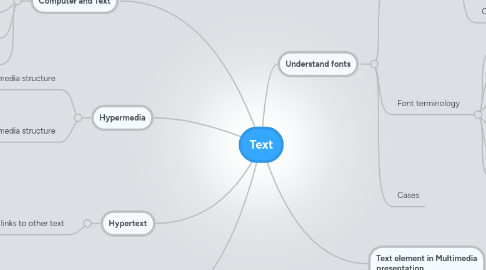 Mind Map: Text