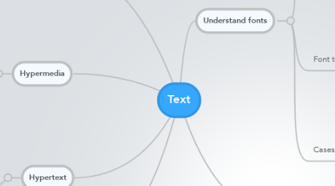 Mind Map: Text