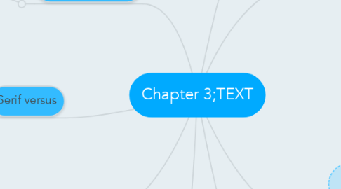 Mind Map: Chapter 3;TEXT