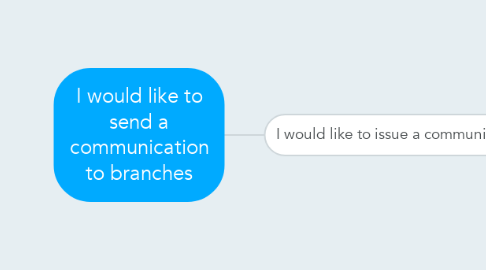 Mind Map: I would like to send a communication to branches