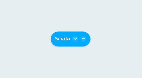 Mind Map: Savita