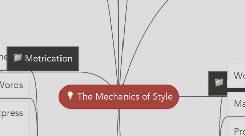 Mind Map: The Mechanics of Style