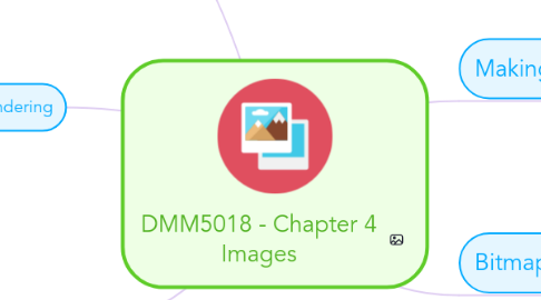 Mind Map: DMM5018 - Chapter 4 Images