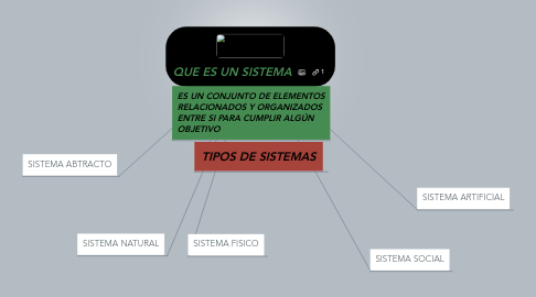 Mind Map: QUE ES UN SISTEMA