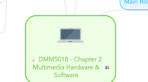 Mind Map: DMM5018 - Chapter 2 Multimedia Hardware & Software