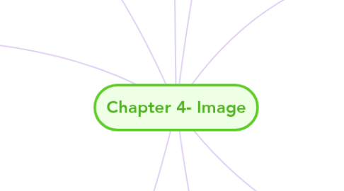 Mind Map: Chapter 4- Image