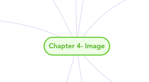 Mind Map: Chapter 4- Image