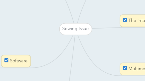 Mind Map: Sewing Issue