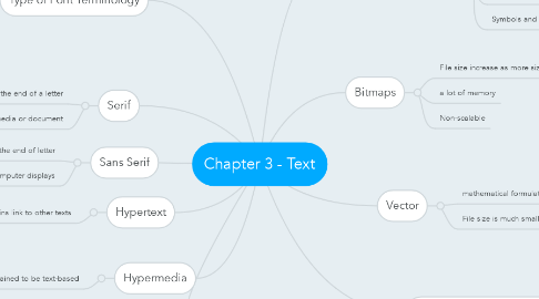 Mind Map: Chapter 3 - Text