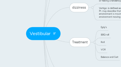 Mind Map: Vestibular