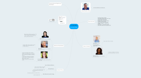 Mind Map: Account Map