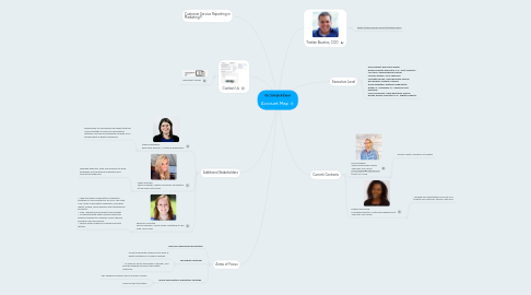 Mind Map: Account Map