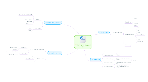 Mind Map: DMM5018 - Chapter 3 Text