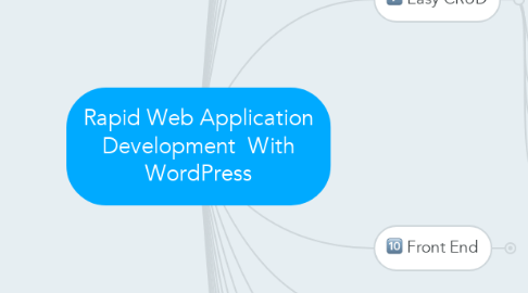 Mind Map: Rapid Web Application Development  With WordPress