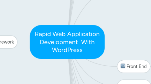 Mind Map: Rapid Web Application Development With WordPress