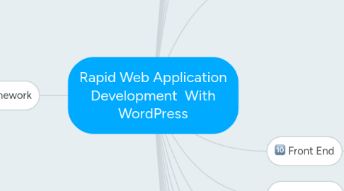 Mind Map: Rapid Web Application Development  With WordPress