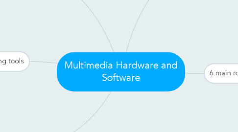 Mind Map: Multimedia Hardware and Software
