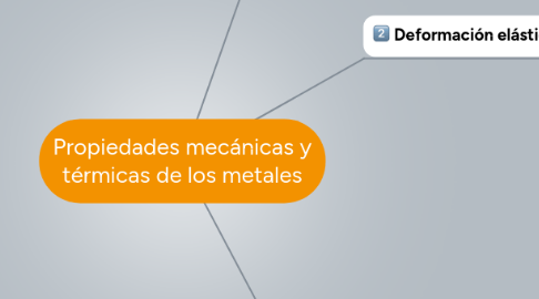 Mind Map: Propiedades mecánicas y térmicas de los metales