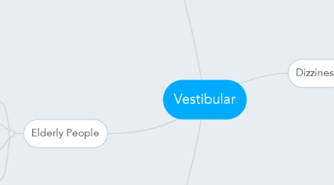 Mind Map: Vestibular