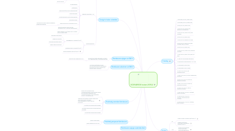 Mind Map: SCENARIOS testen 2016.2