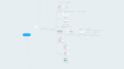 Mind Map: Pharmacology