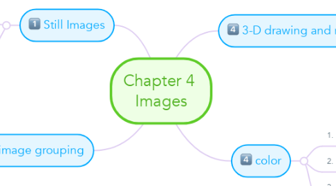 Mind Map: Chapter 4  Images
