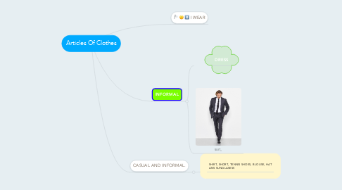 Mind Map: Articles Of Clothes