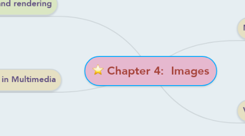 Mind Map: Chapter 4:  Images