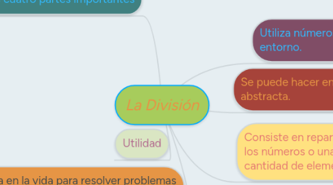 Mind Map: La División