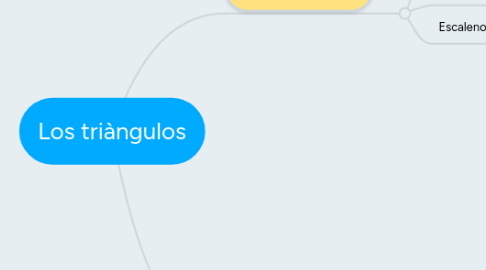 Mind Map: Los triàngulos